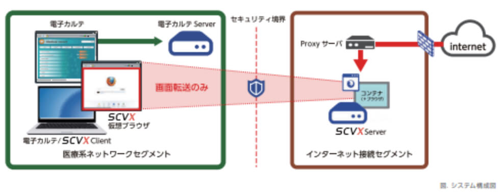 Revoworks Case-Study