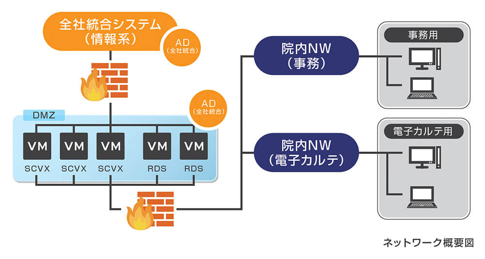 Revoworks Case-Study