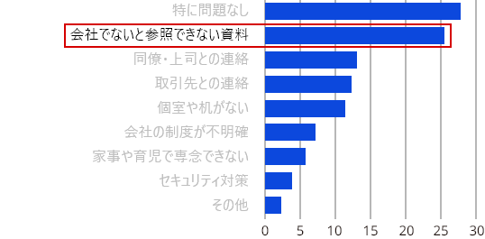 オフィスで同一LAN上でも、異なるアクセス権限を簡単に付与