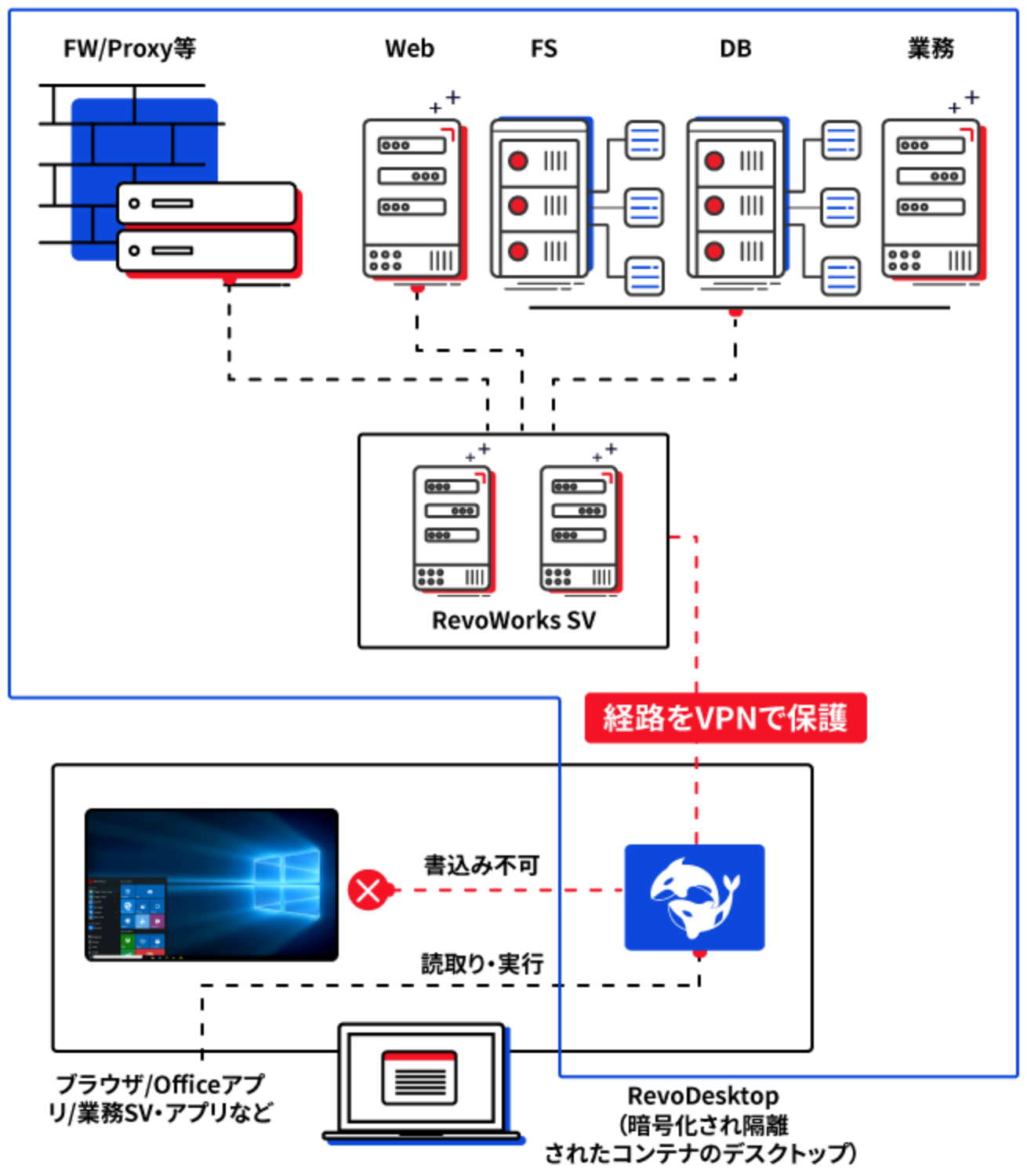 RevoWorks Desktop