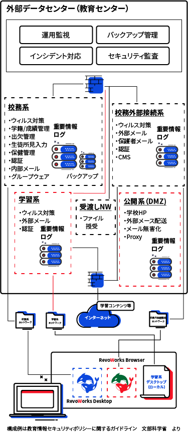 RevoWorks Desktop　ユースケース（１）