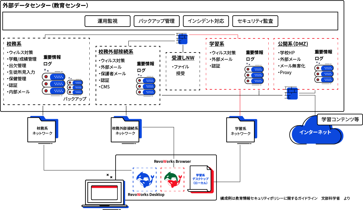 RevoWorks Desktop　ユースケース（１）