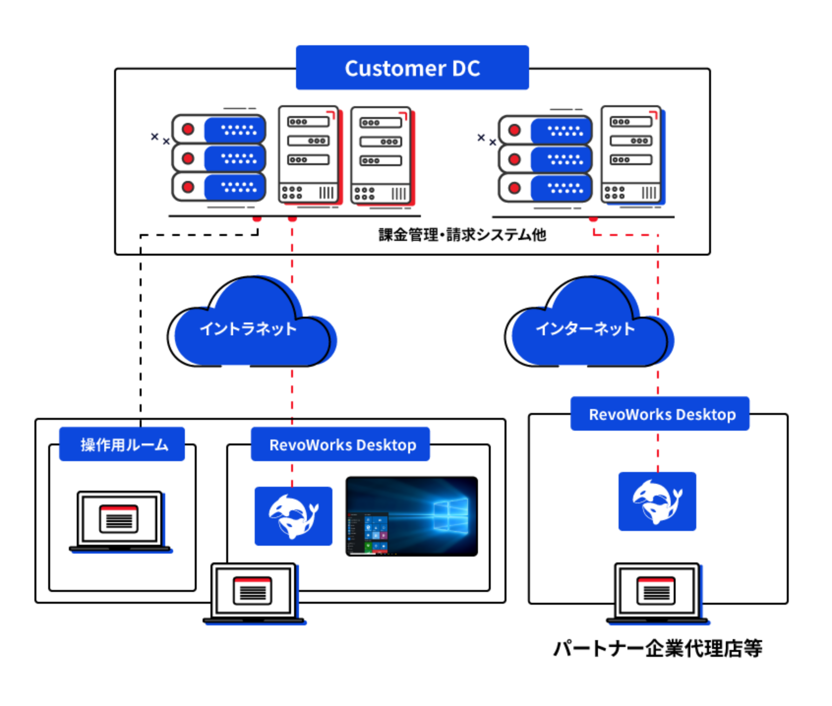 RevoWorks Desktop ユースケース（２）