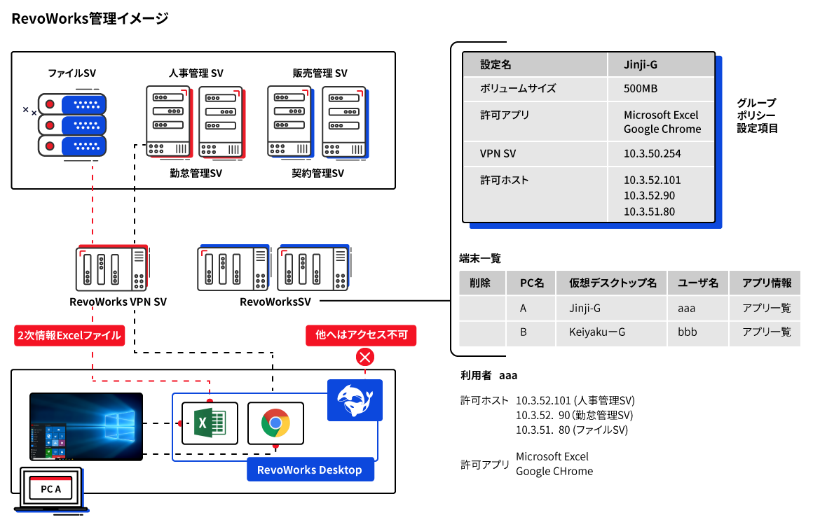 RevoWorks管理イメージ