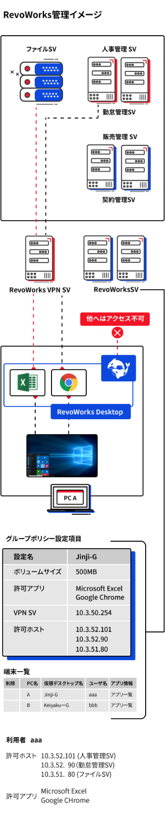 RevoWorks管理イメージ