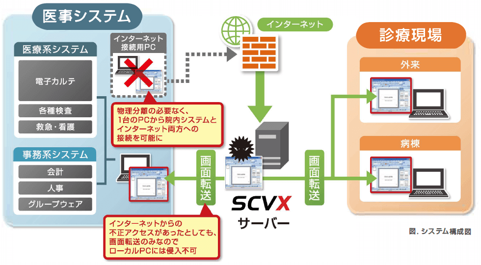 システムの図解