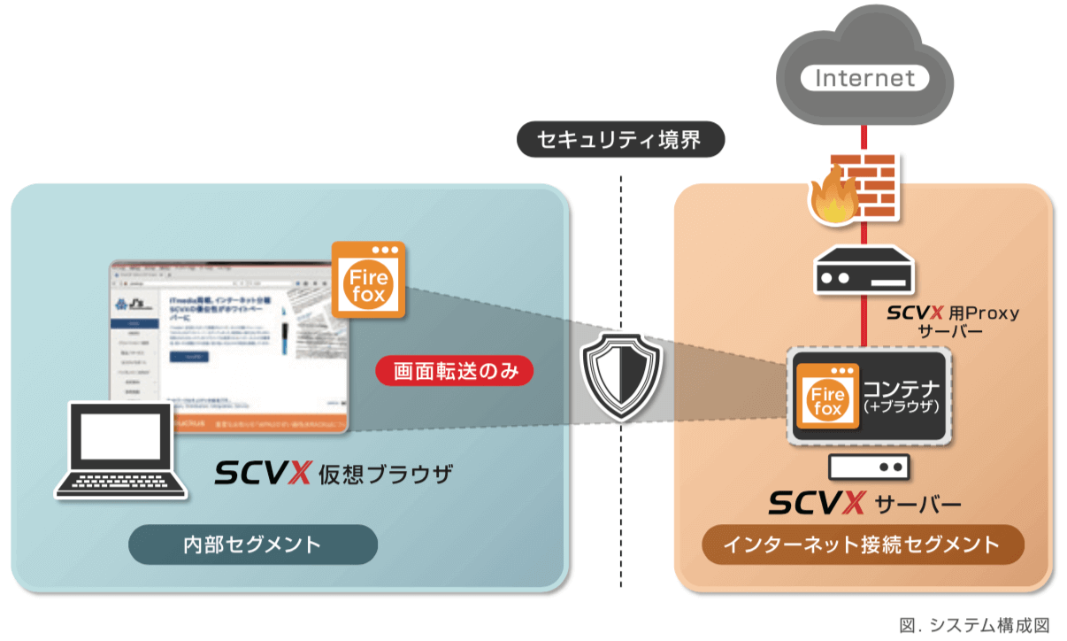 システム図解