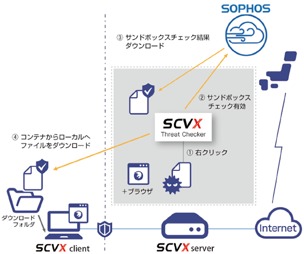 SCVX Threat Checker
