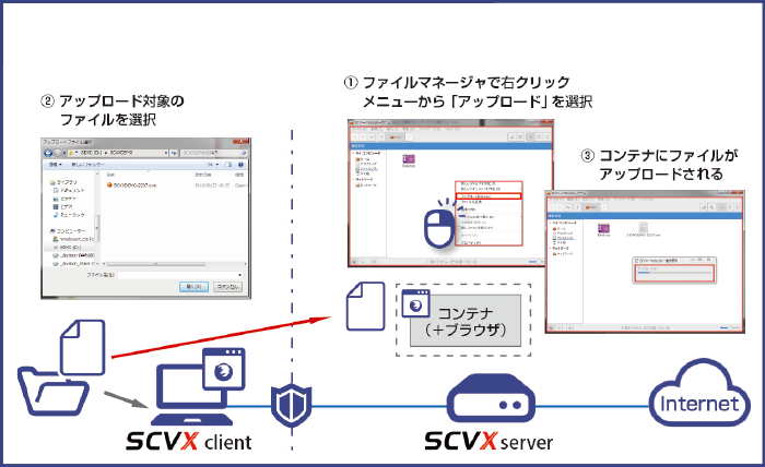 ユーザー機能(ファイルアップロード機能)