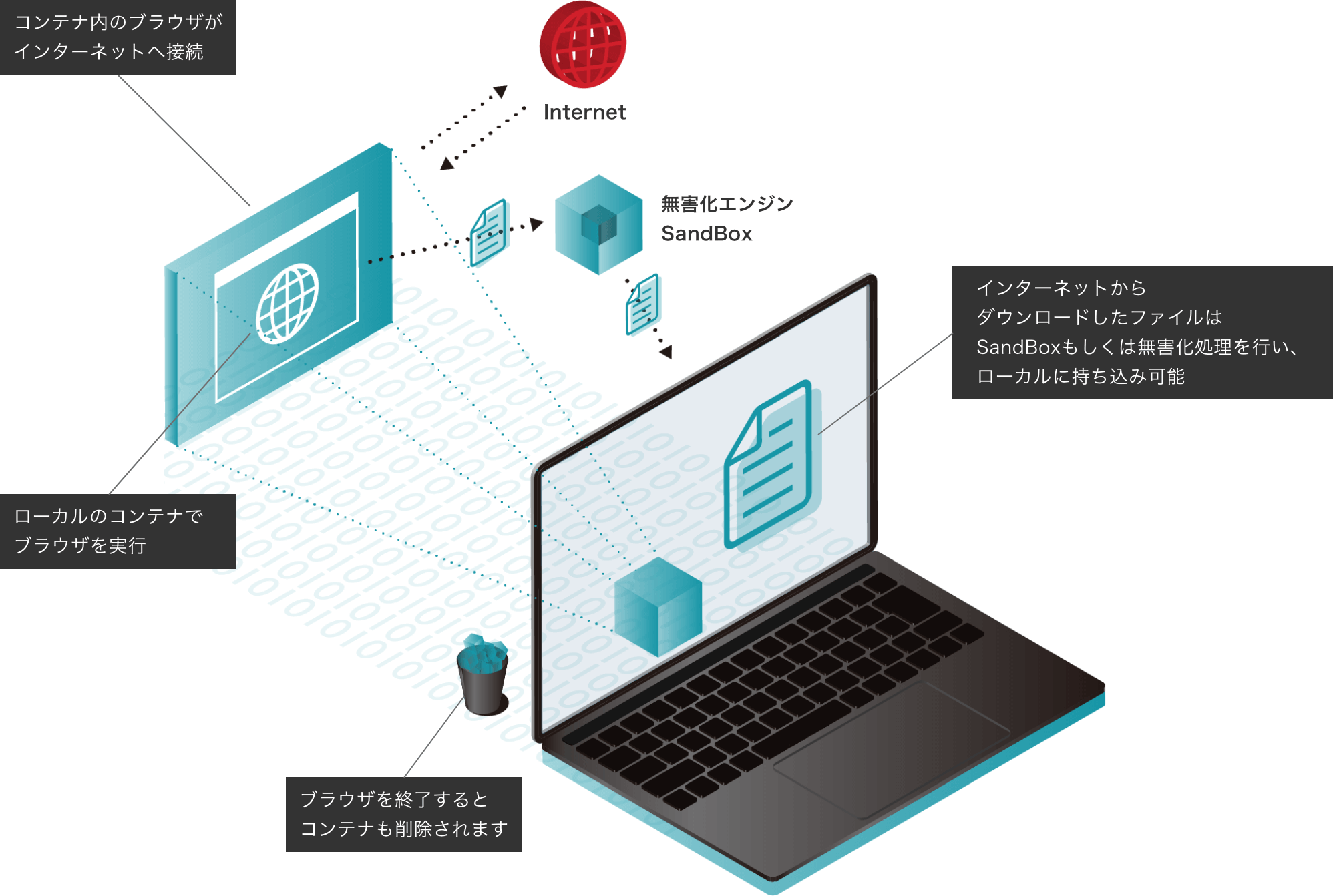インターネット分離（Web分離）仮想ブラウザ RevoWorks Browser