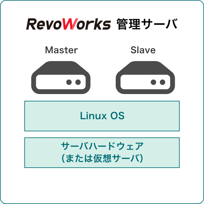 RevoWorks管理サーバ