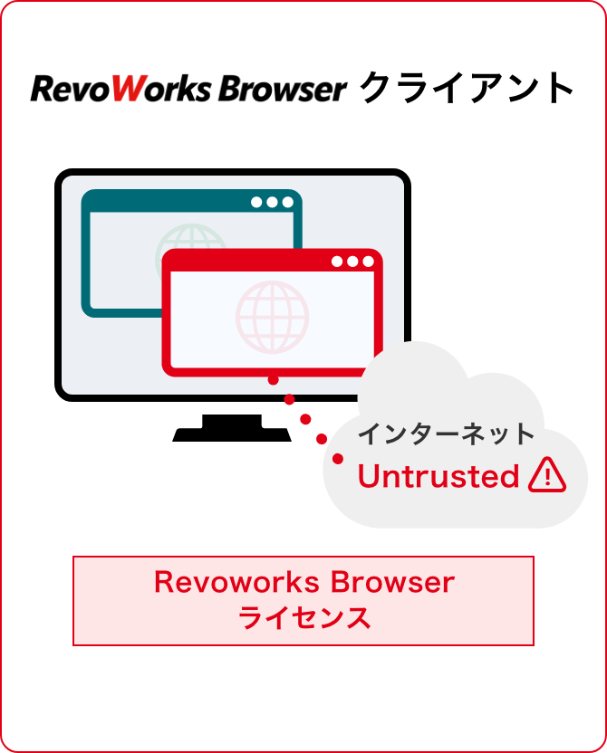 RevoWorks Browserクライアント