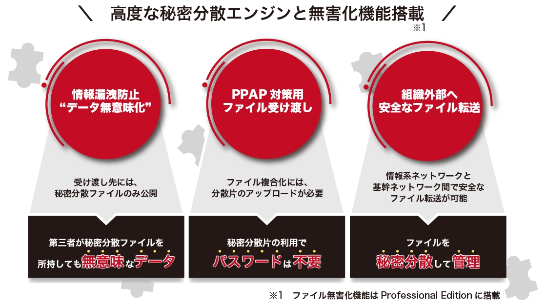 Zenmu-Storageの特長