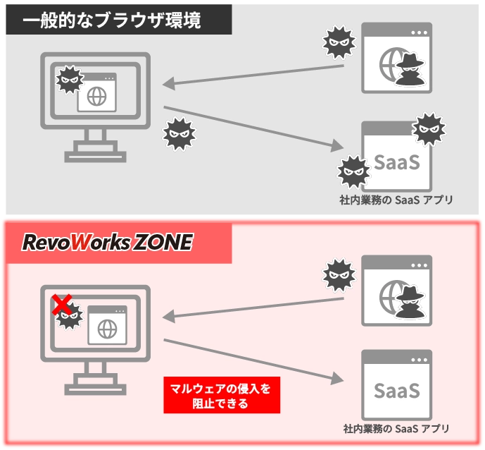 ランサムウェア対策