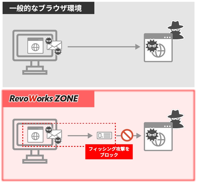 フィッシングメール