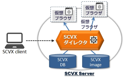 ジェイズ・コミュニケーションの 技術を結集したダイレクタエンジン